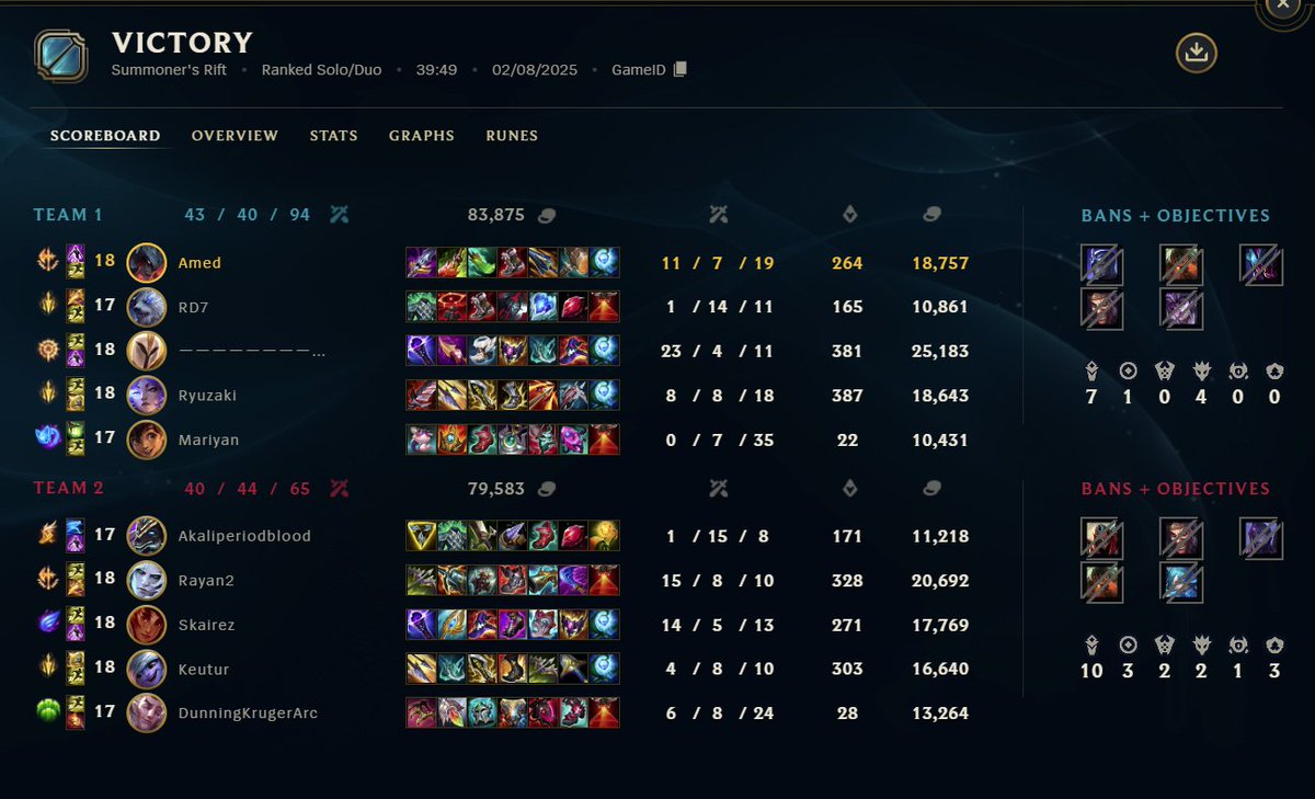 How do you win with a 1/14 jgl you might ask? Simple, make enemy top go 1/15!