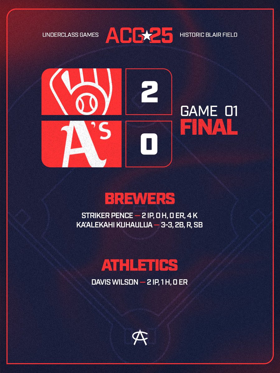 UC GAME 1 — #ACGames25

<a href="/Brewers/">Milwaukee Brewers</a> vs <a href="/Athletics/">Athletics</a>