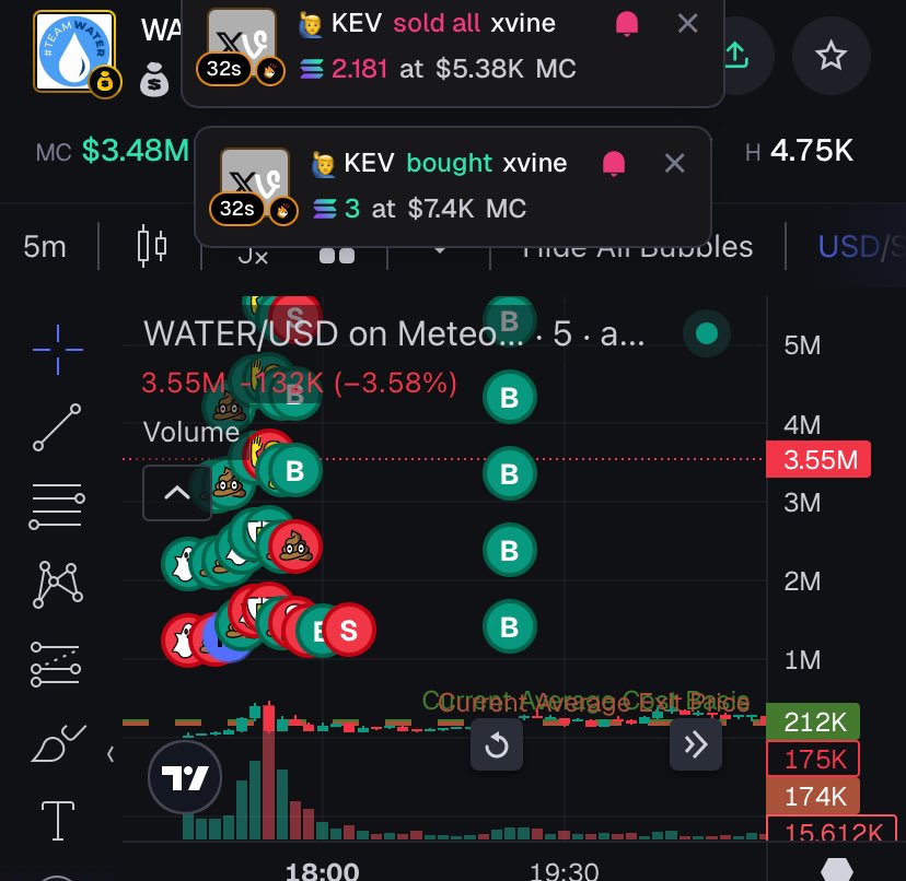 $WATER FROM EARLY

Over 10x 🫡