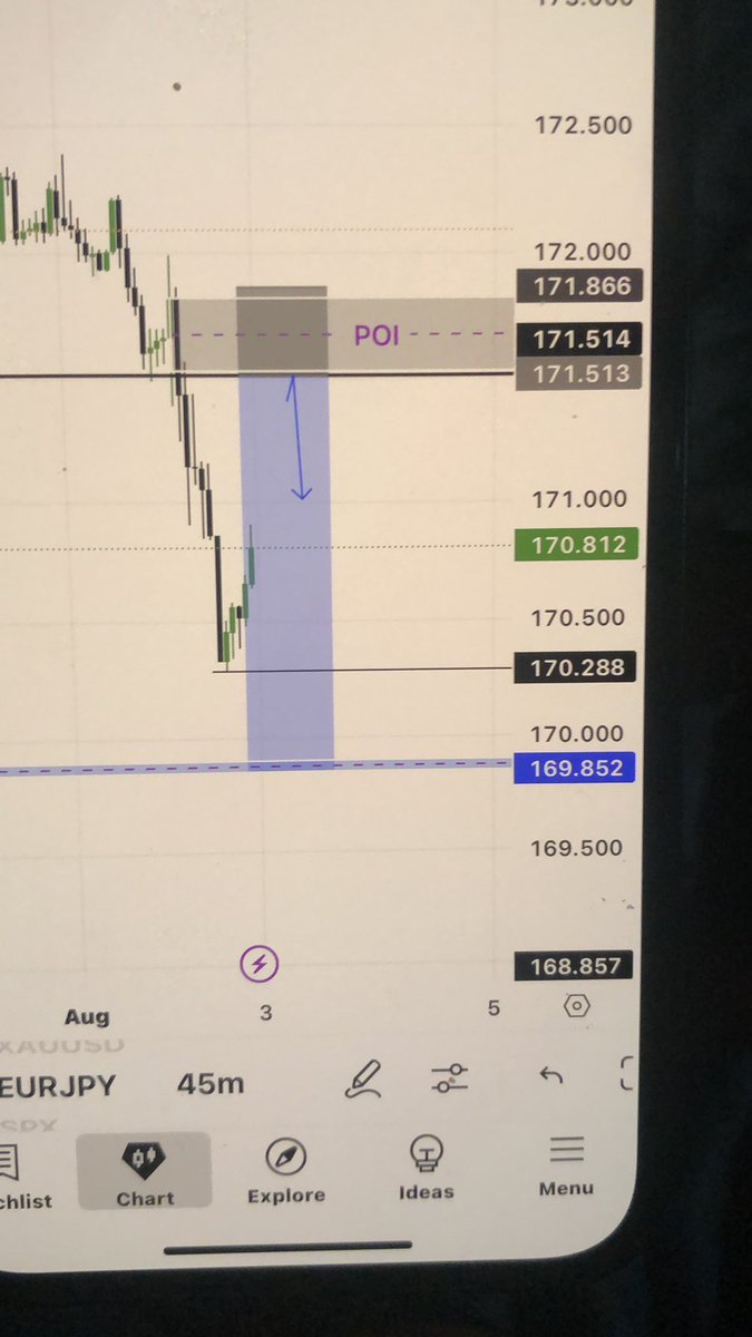 HouseofLuchini's tweet photo. @elonmusk EUR/JPY playing games? 📉📈 Watch these levels like a hawk—next move could be *chef’s kiss*. Drop your take below! 👇 #ForexAlert #TradingView https://t.co/NVRuJ2f2VA