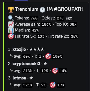 He recibido varios mensajes preguntando cómo unirse a @Trenchium.

Si estás interesado, cuéntame en los comentarios tu historia en crypto .
Enviaré invitaciones de forma individual a quienes sean seleccionados.
Busco a los traders más activos.
Like y repost 📈