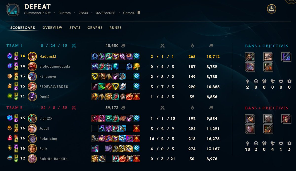 First day of playoffs we sadly lose and go down to the lower bracket. Not the first time I have to make a run through the lower bracket, but still a bit unfortunate we didn't really show up to play today. Thanks for subbing in <a href="/Degla1919/">Degla 🇹🇳</a> <a href="/OliPollmann/">Oliver Pollmann</a>