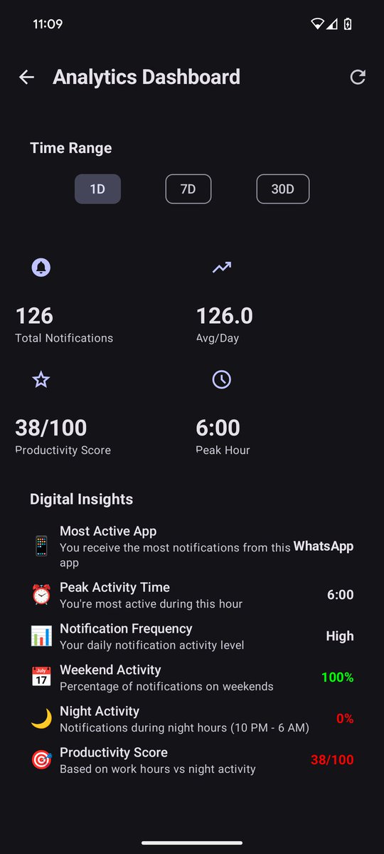 uspshan's tweet image. 📱 Got 126 notifications today from just 12 apps 😤
The constant pings are driving me crazy!

I found a solution → InBrief
🧠 It manages your notifications &amp;amp; gives a clean, simple summary.
 play.google.com/store/apps/det…

#InBrief #AndroidApps #NotificationManager #ProductivityApp