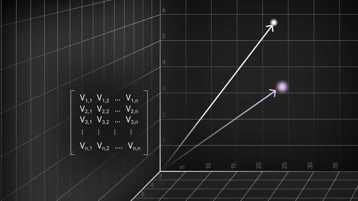 itingting_k's tweet photo. To reach a certain state (goal). Directionality matters (methodology). When direction is right, increase the rate of change (focus). Be careful of vector forces of different directions (noise).

The world however is dynamic. So should the goal. Always revisit the direction. https://t.co/jdf0YxHLSK