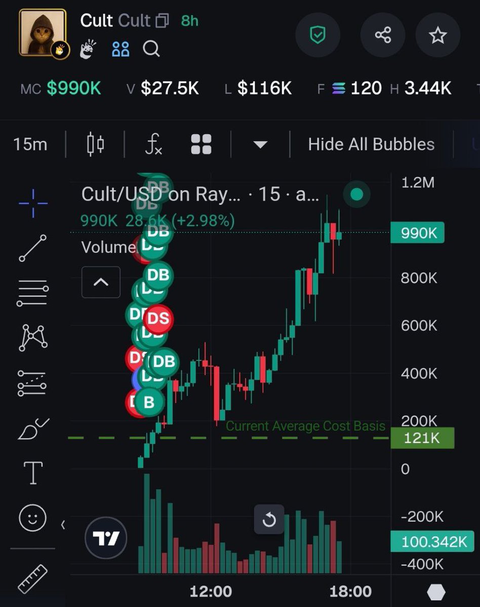 STRONG HOLD 

i just bought more $Cult for another 20 $sol as promised

now i'm doing a giveaway for the active community

Like+RT+Follow me, and drop your wallet in the comments

CwxXrctZ9cR4RzFy2vzZUcbCgG2TUncwwjS59Bymbonk