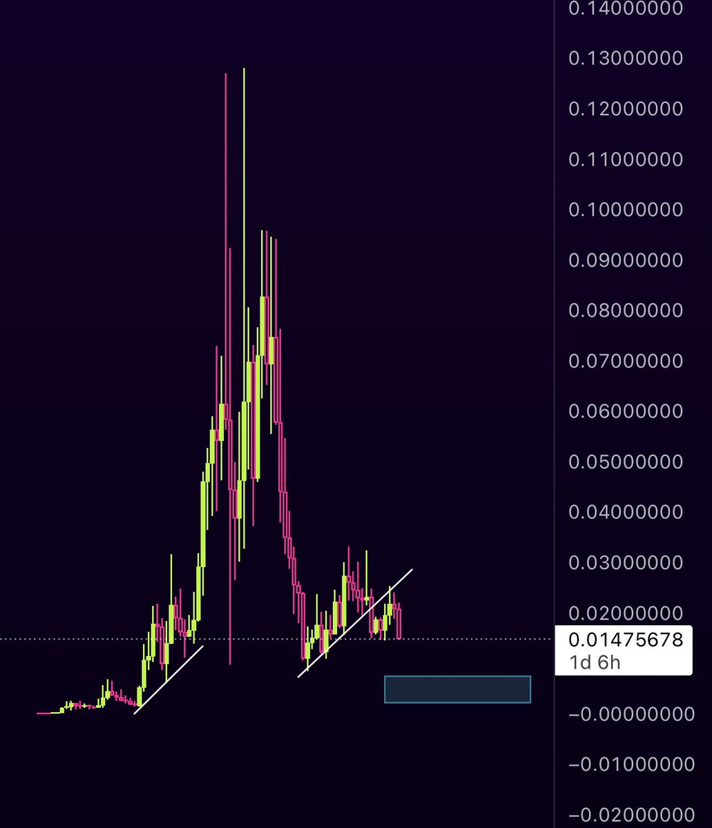 Giga is getting rinsed out to pay for tigers legal fees

It’s a shame it’s #2 on Murads list.

Aeons &amp; Murad understand this, which is why they’re bidding $Apu and leaving this dumpster fire behind.

$GIGA $APU $SPX