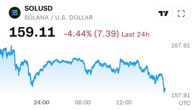 DiamondNutsGuy's tweet image. Who wants some sol, its on sale, what would you do with 10 SOL? let me know
