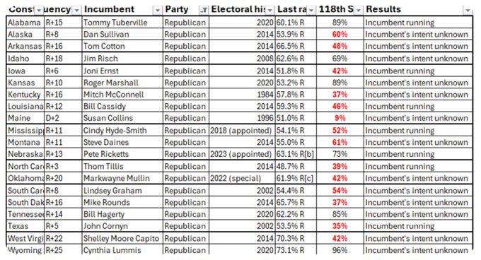 DonkeyMomma (@donkey_momma) on Twitter photo <a href="/LeaderJohnThune/">Leader John Thune</a> Here’s the shopping list for senators in 2026. Watch what they do then primary the ones who abandon the 77 million MAGA patriots <a href="/LeaderJohnThune/">Leader John Thune</a> Here’s the shopping list for senators in 2026. Watch what they do then primary the ones who abandon the 77 million MAGA patriots