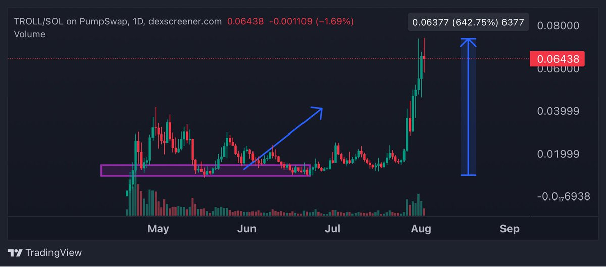 Bee 🐝 Positive Signals tweet media