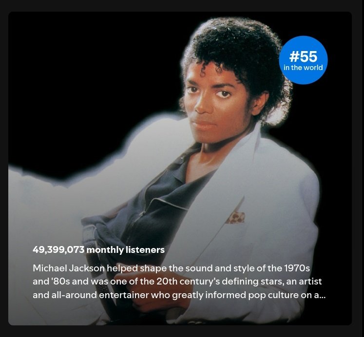 📊 Michael Jackson's monthly listeners on Spotify (08/01):

49,399,073 (+173,683)
