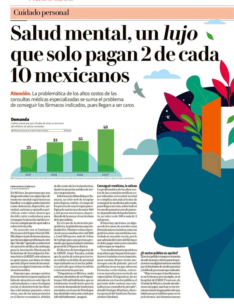 EnriqueMtzM's tweet photo. #saludmental un tema pendiente de atención integral, que aun no se recupera tras la #pandemia de la #COVID19. 
Preveemos que al final de 2025 se hayan comprado 48 millones de piezas de #medicamentos psiquiátricos.
Compartimos un panorama actual.
@INEFAM2020
@Fercarrigo
@Milenio https://t.co/DijaXd85lo