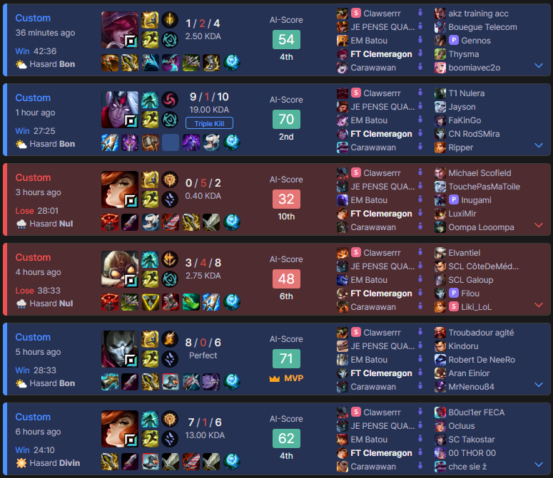 je suis une fraude mais qualif day 2
gg à ma team
point positif : je peux difficilement jouer pire demain