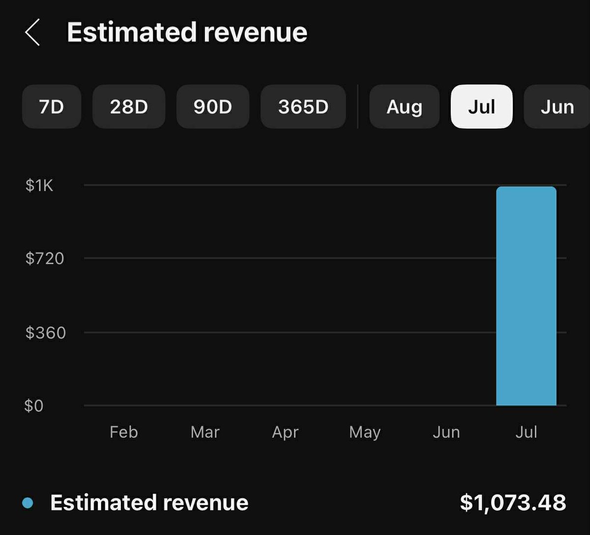 0impression tweet media
