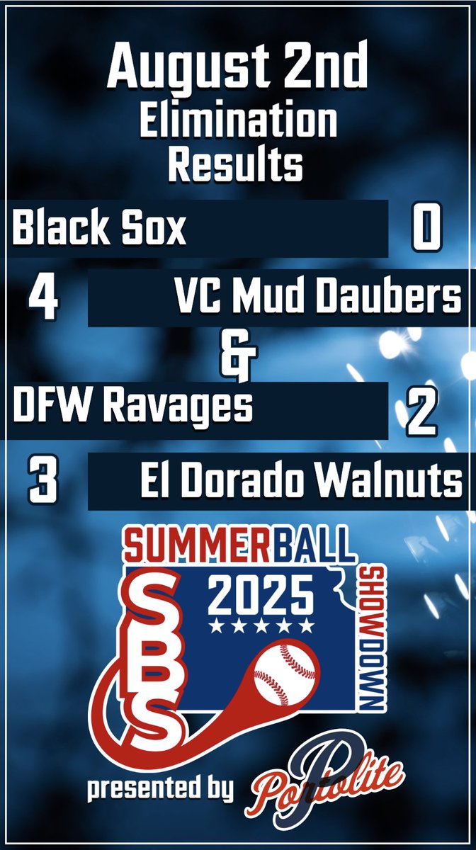 Elimination Day Two

Games 1 and 2 complete

<a href="/VCMudDaubers/">Valley Center Mud Daubers</a> and @EldoradoWalnuts advance

We would like to thank the Black Sox and <a href="/DFWRAVAGES/">DFW Ravages</a>  for playing in the 2025 SummerBall Showdown presented by <a href="/PortoliteMounds/">Portolite Pitching Mounds</a>