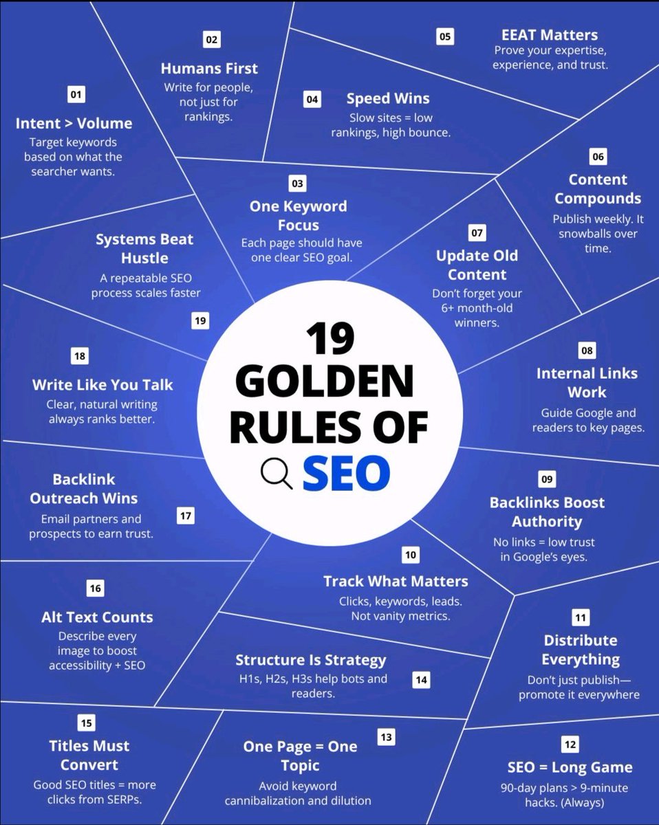 19 Golden Rules of SEO
.
#SEO #Searchengine