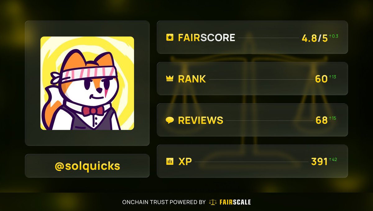 FAIR (@fairforsol) on Twitter photo The output of the first reputation and trust layer on Solana.
<a href="/solquicks/">quicks | Solflare</a> is doing well.
Who needs an early scorecard? Join our Discord and Telegram for opportunities to get them now. The output of the first reputation and trust layer on Solana.
<a href="/solquicks/">quicks | Solflare</a> is doing well.
Who needs an early scorecard? Join our Discord and Telegram for opportunities to get them now.