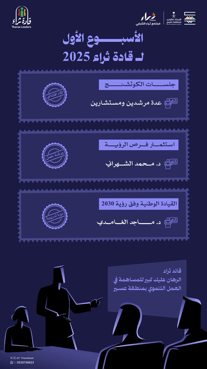 الأسبوع الأول لبرنامج #قادة_ثراء2025 ..

تبصُّر حول #رؤية_السعودية_2030 ، و استقراءٌ  للفرص الواعدة في منطقة #عسير ..

#مجتمع_ثراء 
#نثري_عسير