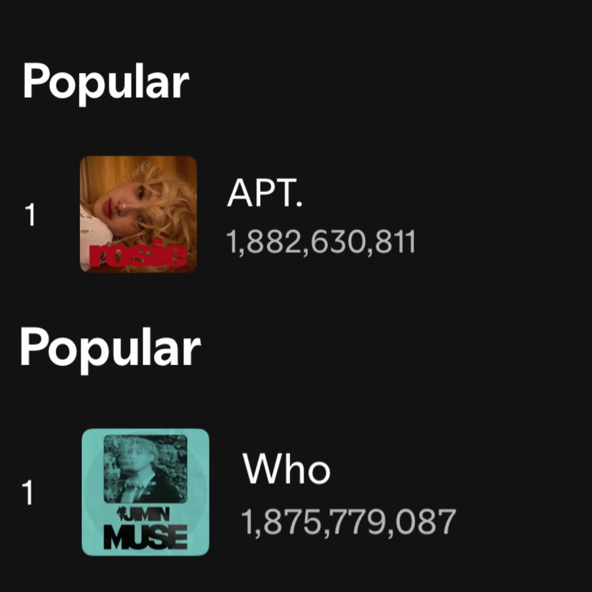 after fraudulent streams from “WHO” by jimin were removed for 7 months in a row, “APT.” by rosé is now officially the most streamed song by a kpop act released in 2024.