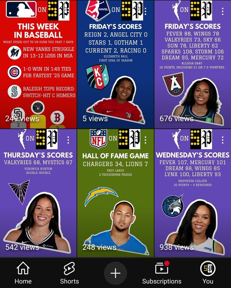 scoreboardpage's tweet image. 100,000+ views! Thank you for helping us pass a milestone in our first year of delivering really simple sports on YouTube. I believe we're now obligated to ask (for the first time) that you like and subscribe: youtube.com/@scoreboardpage