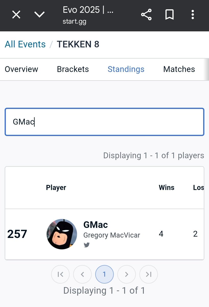 GMac ⬇️3️⃣➕️4️⃣ (@gmac1994) on Twitter photo And so ends my EVO 2025 run! Lost to Chayssse and Genghis_D0n.
Made it to day 2 which was my goal, next year we go further!
Shoutouts to my locals <a href="/MHM_FGC/">Mid Hudson Mayhem</a> and <a href="/RTS_Fgc/">Run The Sticks!</a> , without all of them i wouldn't be the player I am now ❤️🔥
4-2, 257th out of 2500+ And so ends my EVO 2025 run! Lost to Chayssse and Genghis_D0n.
Made it to day 2 which was my goal, next year we go further!
Shoutouts to my locals <a href="/MHM_FGC/">Mid Hudson Mayhem</a> and <a href="/RTS_Fgc/">Run The Sticks!</a> , without all of them i wouldn't be the player I am now ❤️🔥
4-2, 257th out of 2500+