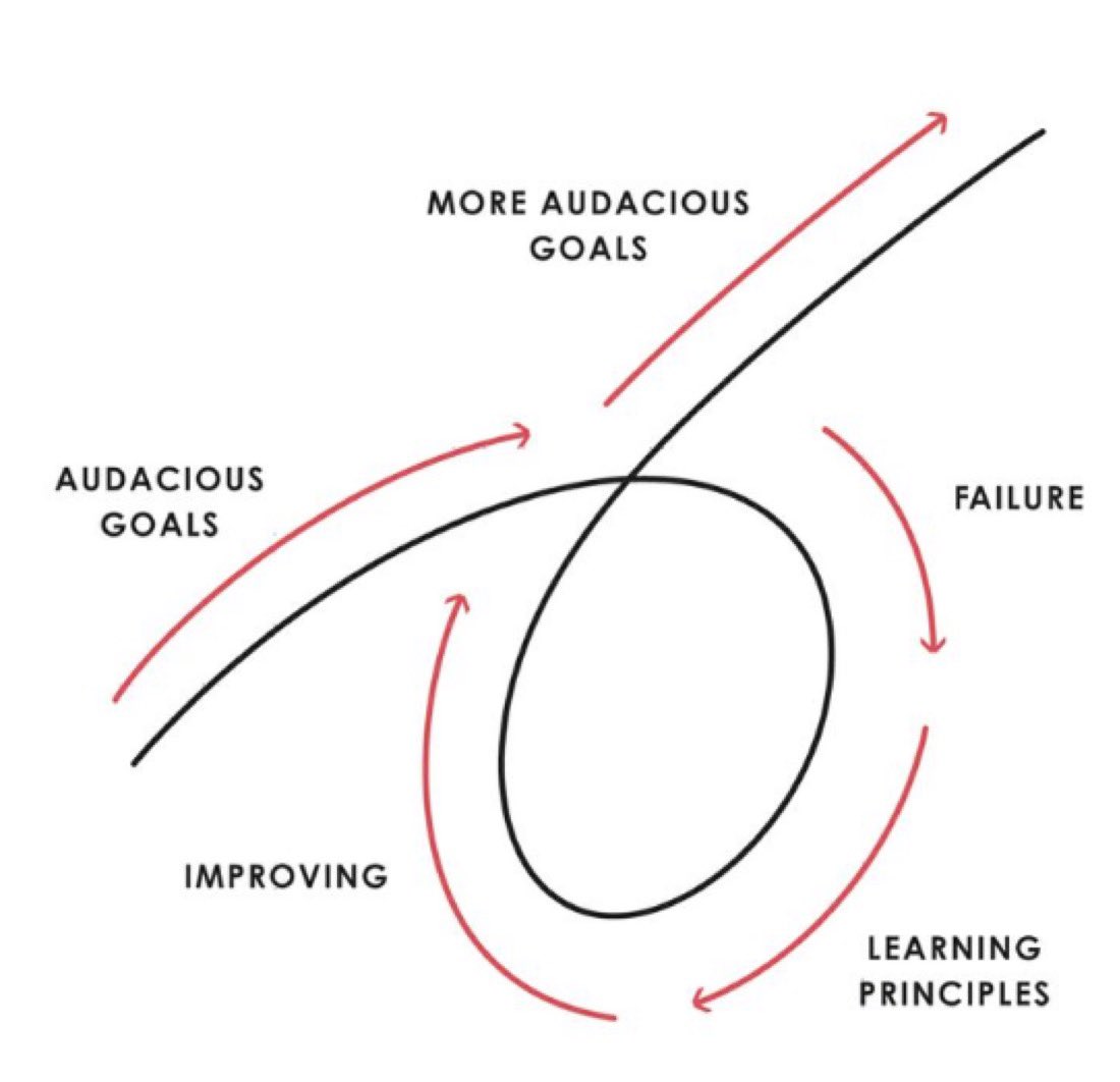 Success in coaching and in life is not linear.

Sometimes it's the setbacks that are actually the setup for long-term success.

Trust the path and keep going.