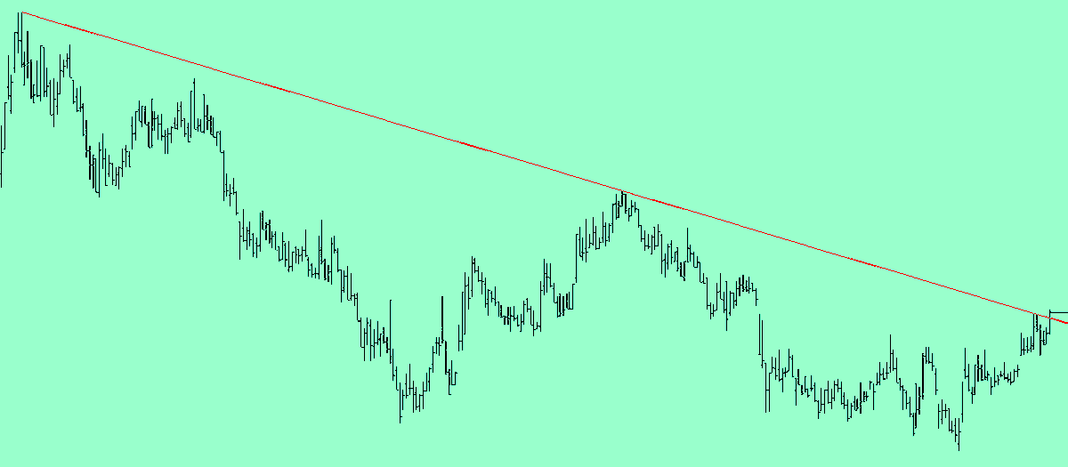 📢 4 grafik 4 potansiyel ralli adayı ✨
Fırsat çok 🚀
İsimleri yarın akşam telegram grubunda 👇
t.me/+01_24cuzMj80Y…