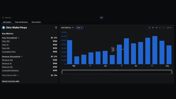 Okto Wallet Perps 수수료 및 수익 대시보드