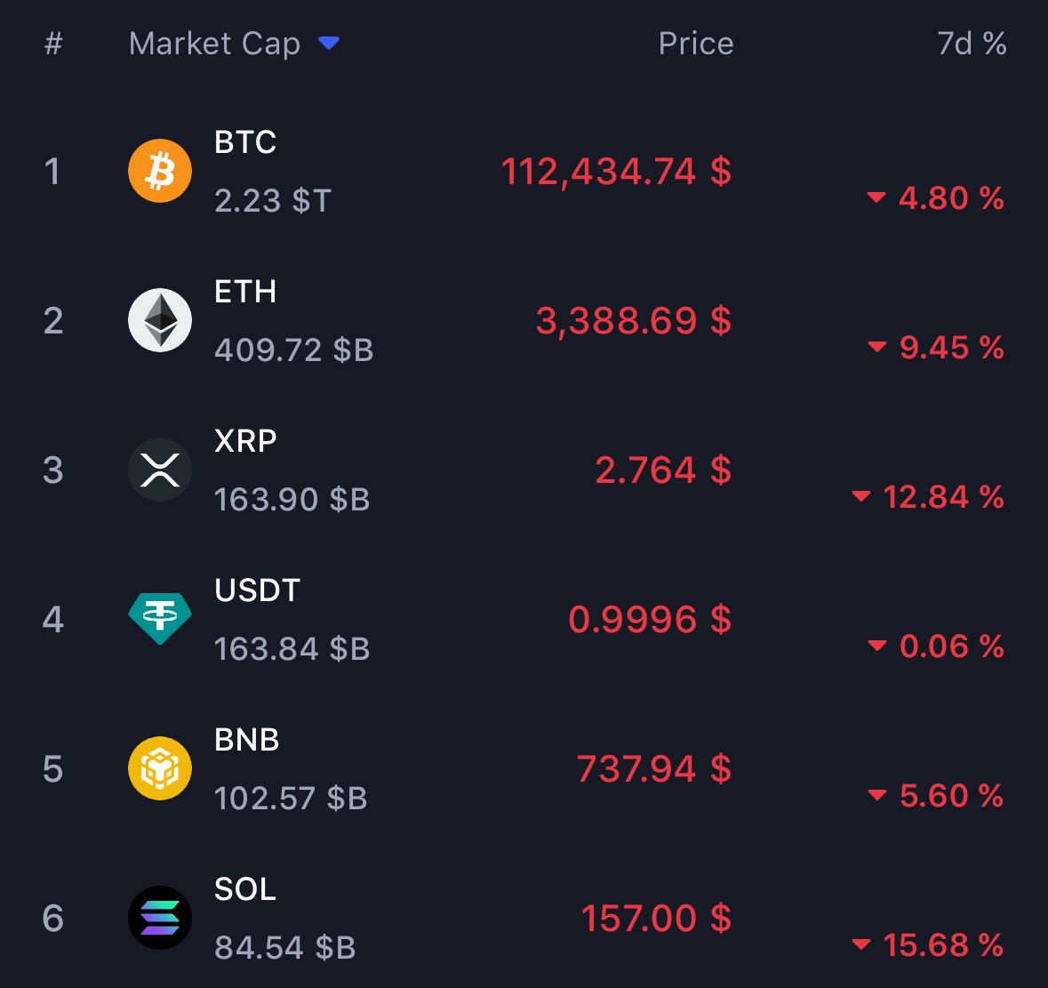 waleswoosh's tweet image. Welcome to the bear market, we had a good run, see you in 2028