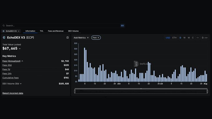 EchoDEX V3 Fees and Revenue Dashboard on DefiLlama