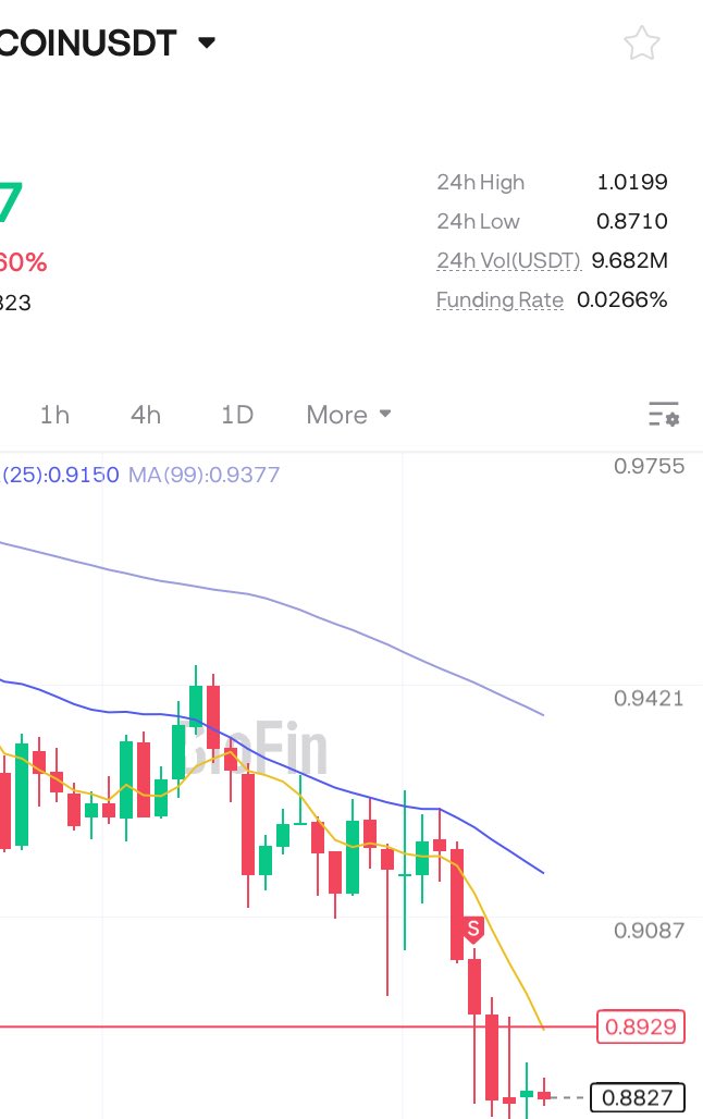 Another short  on #fartcoin

Easy money