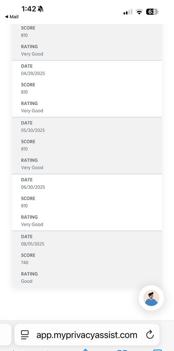 Credit scores are a scam!!!
I pay off my mortgage in July and I drop 70 points!!! Sad!!
What a scam!!!