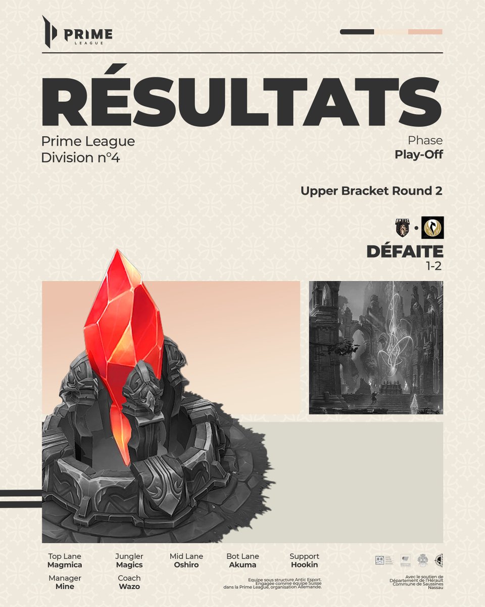 ⚫️ Prime League - Summer Split : Play-Off

Nos joueurs se sont bien battus, mais malheureusement nous quittons la faille avec une défaite contre Second Time Alive Revival😪

Nous aurons à cœur de réussir demain à 14h00 pour le lower bracket !

#ATCWIN
