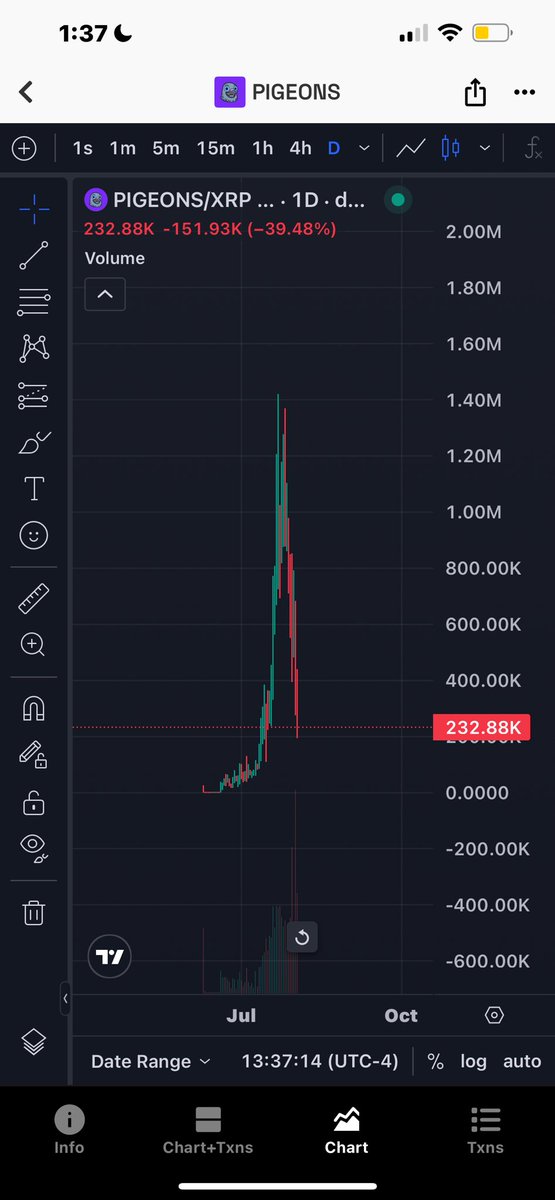 XRPHLUD's tweet photo. Trust your gut not your KOL $LIONS #Builders4Builders @XRP_LIONS https://t.co/pEW5CMJZC5