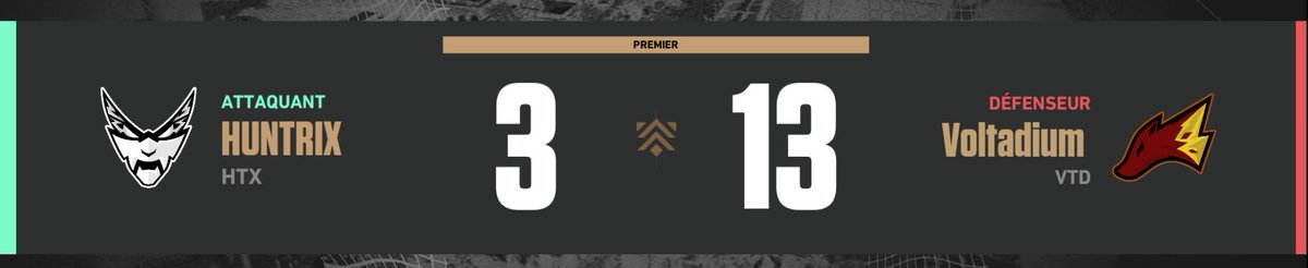 Match premier de ce soir remporté 3-13 contre huntrix Petit score en 20/5/7 ça fait du bien.
winstreak de 4 gogogo !
<a href="/voltadium/">Voltadium | 𝐄𝐬𝐩𝐨𝐫𝐭</a> 

<a href="/DmgsAnderson/">Anderson Domingues</a> 
<a href="/le11atns/">le11atns</a> 
<a href="/KlyceVLR/">Klyce</a> 
<a href="/Corwinox/">Corwin Guitelman</a> 
@astraval_ 
#VoltaWin #Valorant
