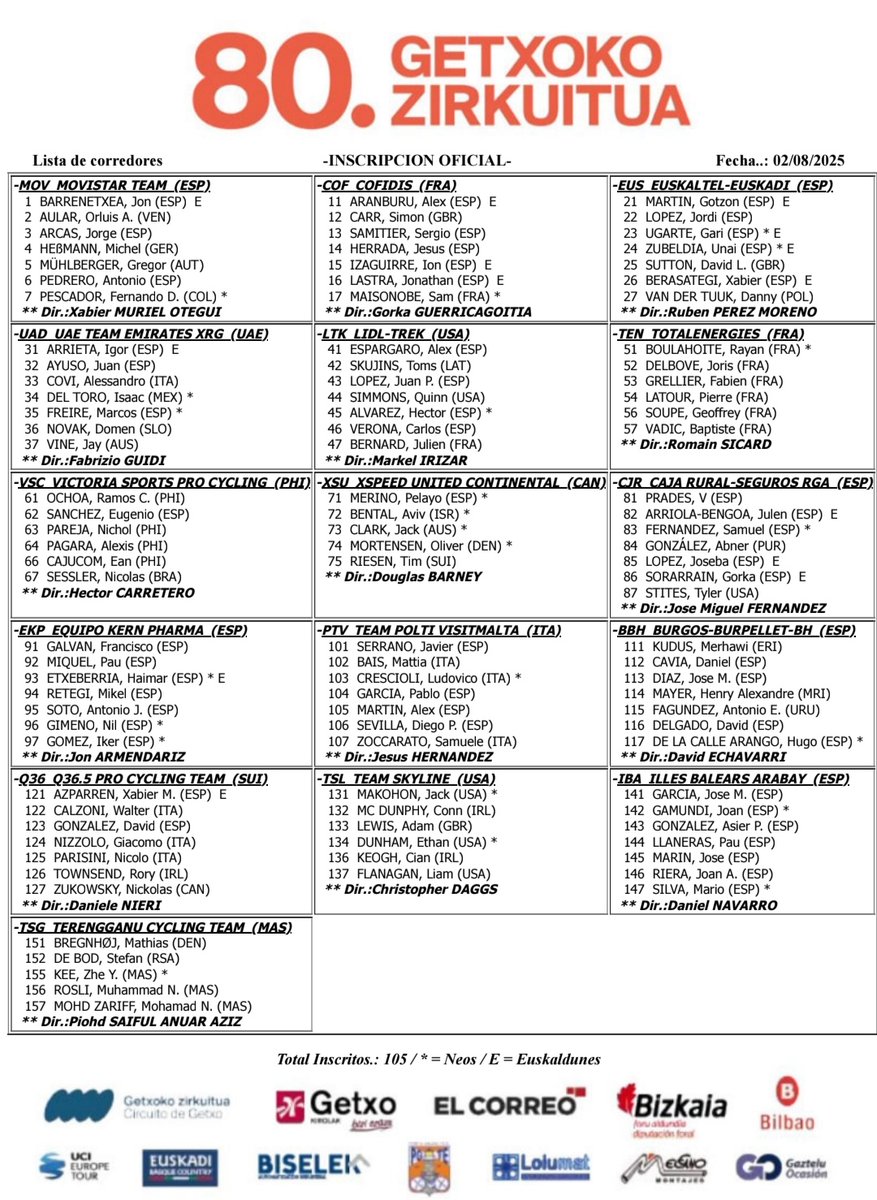CircuitoGetxo's tweet image. Behin-betiko dortsalen zerrenda.

Listado oficial de dorsales.

#80GZ #80CircuitoGetxo