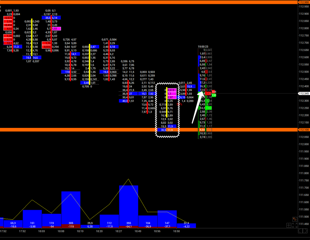 KSM_Daytrader's tweet image. Bir destek oluştu ama hafta sonu piyasanın sağı solu belli olmuyor. Dikkatli olmakta fayda var!
#BTC #Volfix