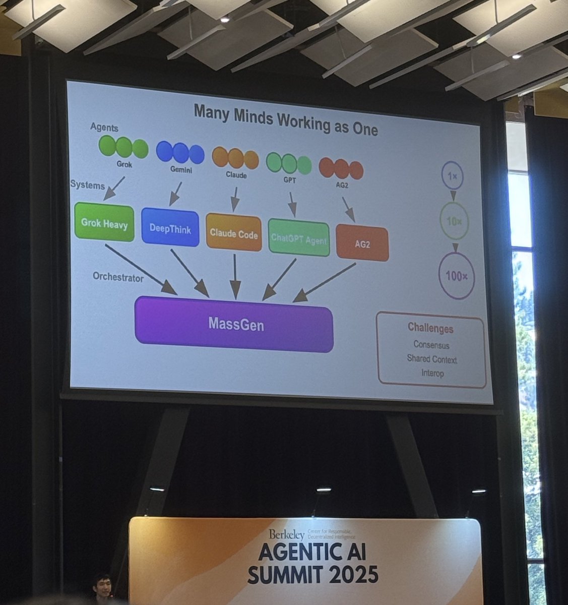 The 3 key challenges for multi-agent system design according to <a href="/Chi_Wang_/">Chi Wang</a> of Google DeepMind:
- Consensus
- Shared state
- Interop

Protocol designers and devs anything sounds familiar?!

The frontier of AI requires solving problems we’ve been facing for years in Ethereum. Lots