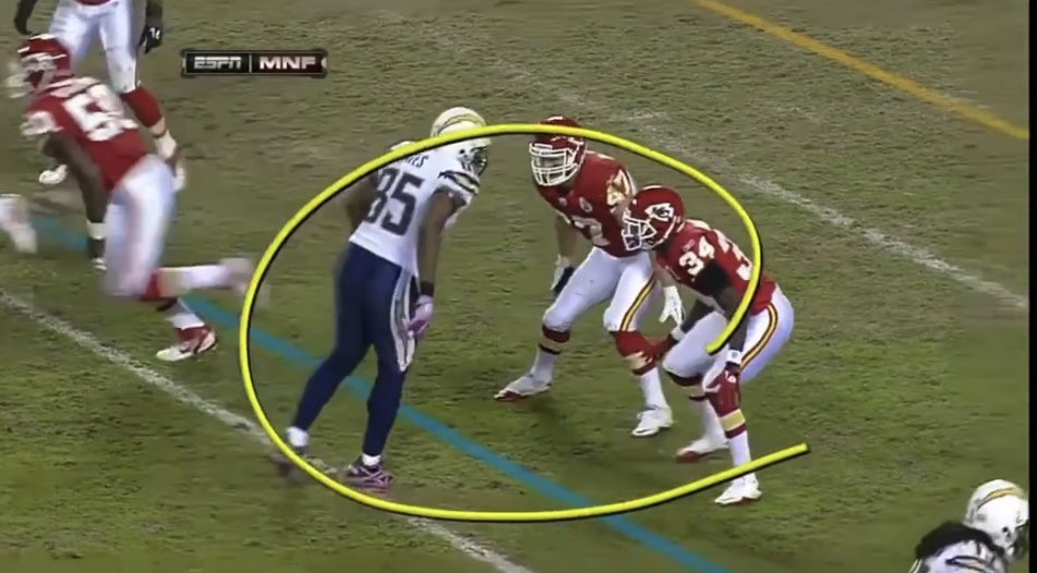 “How good was Antonio Gates?” #chargers #lachargers #boltup  #antoniogates