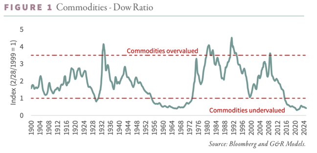 #investing consider this...