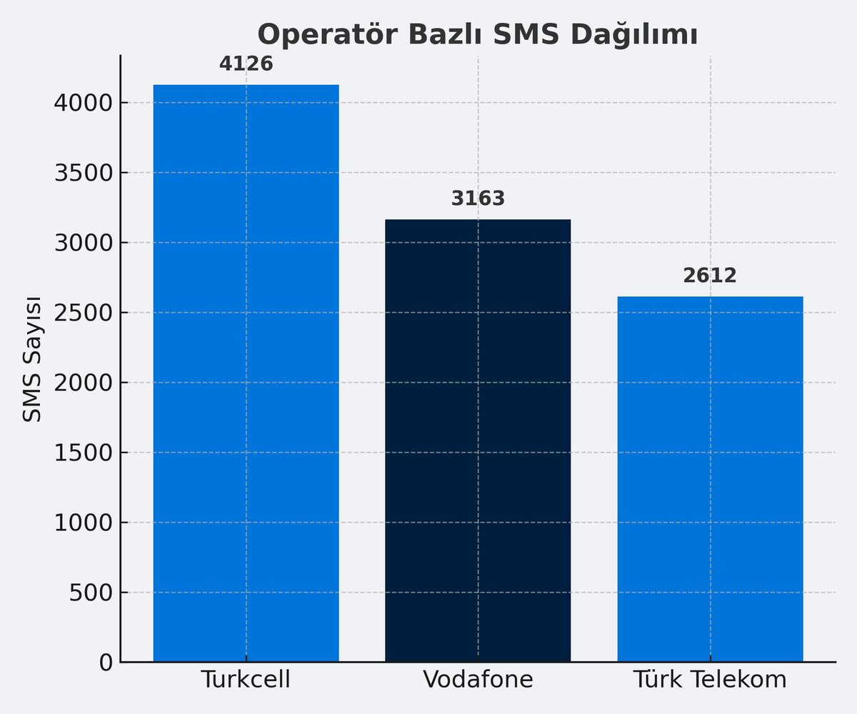 Şeffaflık ilkesiyle çıktığımız bu yolda #YasasinDemirspor kampanyamıza bugüne kadar yapılan toplam bağışları ve ayrıntılı tabloyu siz değerli taraftarlarımızla paylaşıyoruz.