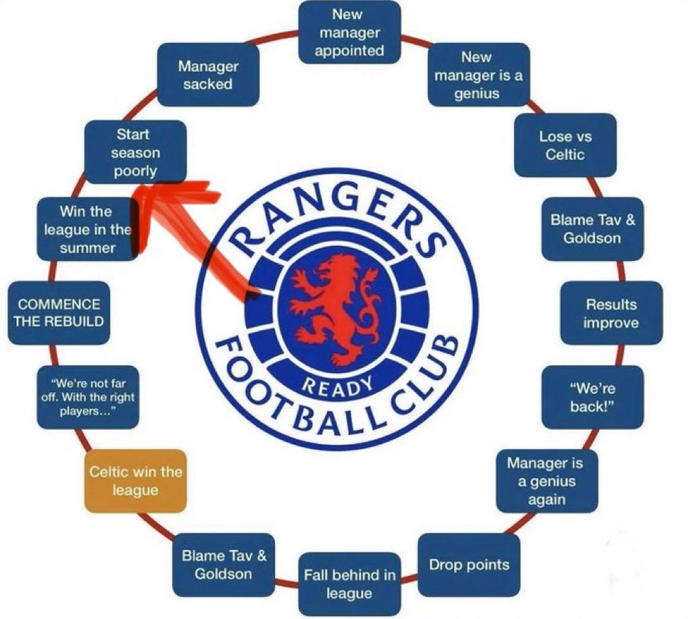 David B - We Are 45 (@davidgb07) on Twitter photo 