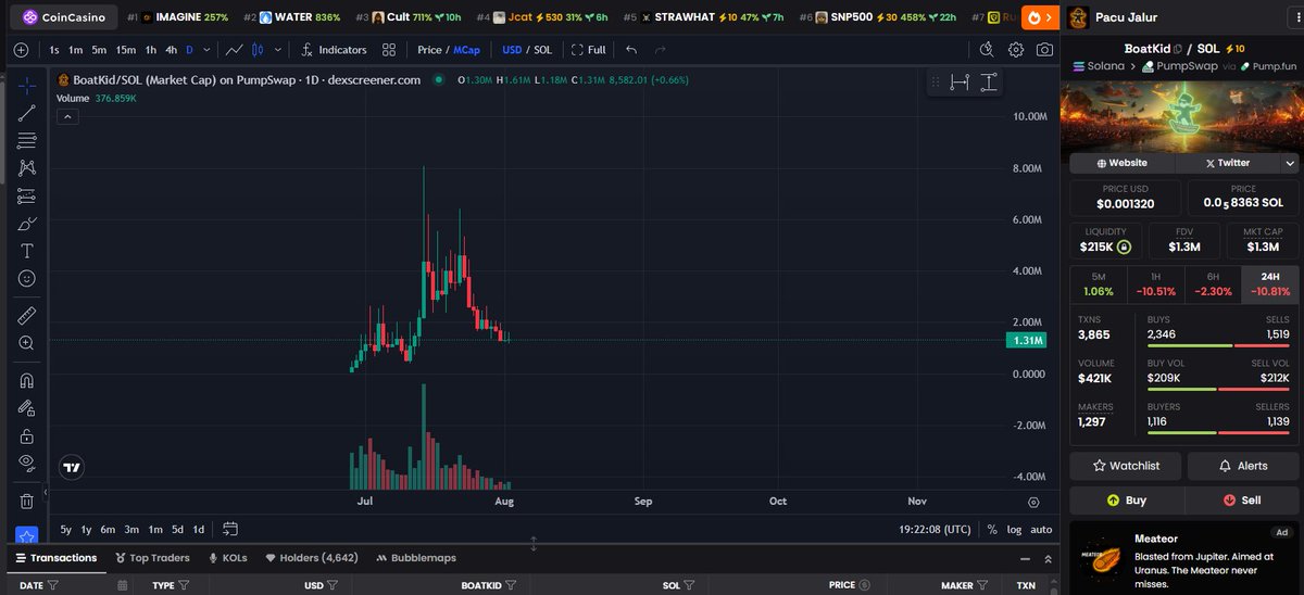 Max_x100500's tweet image. #boatkid Someone from the Cabal team is trying to pull off the scam of the year with the launch of a token. The real #Boatkid came out over a month ago and is wholly owned by the community that CZ interacted with, and the community also won a CTO grant from Pampfun. So there is…