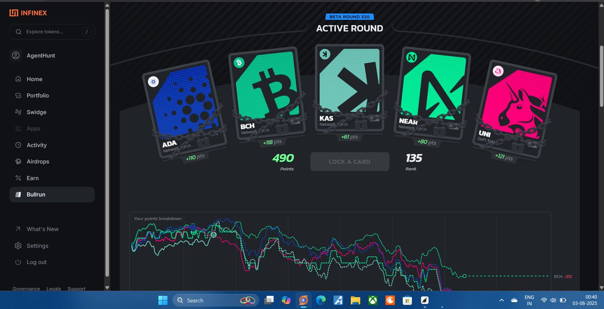 It's almost 1 AM in my time zone, 

So, I opened my laptop to check right after Wale posting  screenshot and reviewed my @Infinex bull run score. 

If this works out, I could end up ranking under top 200 even with slim odds, I’d likely place within the top 2,500. 

Based on