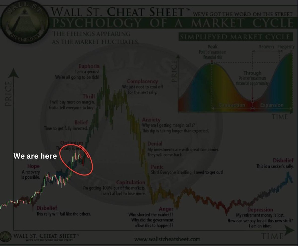 QuintenFrancois's tweet image. Don’t get shaken out