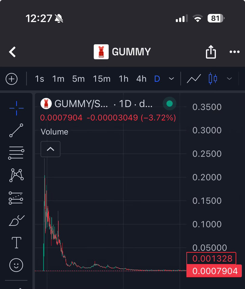 “$GUMMY will go to $1B” 😂😂😂😂 what a fucking joke.

NEVER LISTEN TO <a href="/crypto_banter/">Crypto Banter</a>. Bunch of scammer shits!!