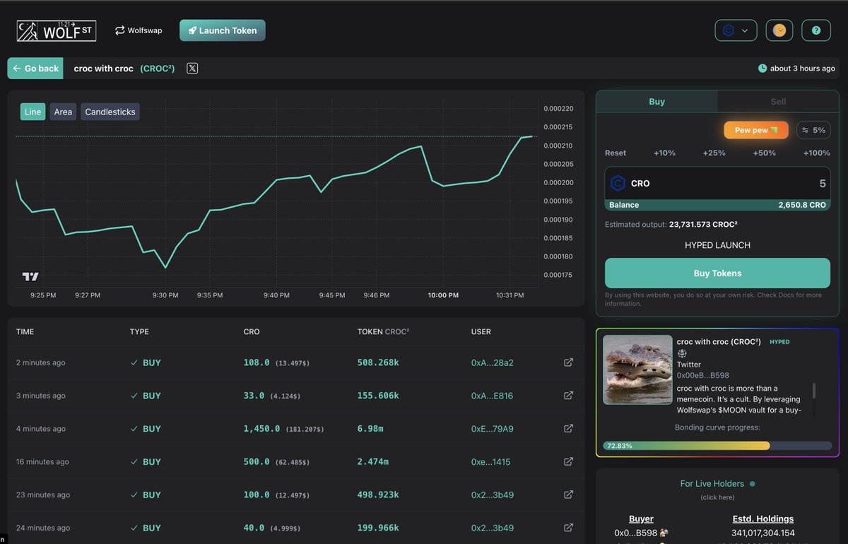 Lessons learned from the crocxcroc launch on Wolfstreet that we need to implement in the next Wolfstreet upgrade:

1⃣ Adding more bot protection
2⃣ Hype launch is helpful, can be way more 
3⃣ We need to bring more eyes to the platform 
4⃣ Charts are cool
5⃣ Buyers list can get an