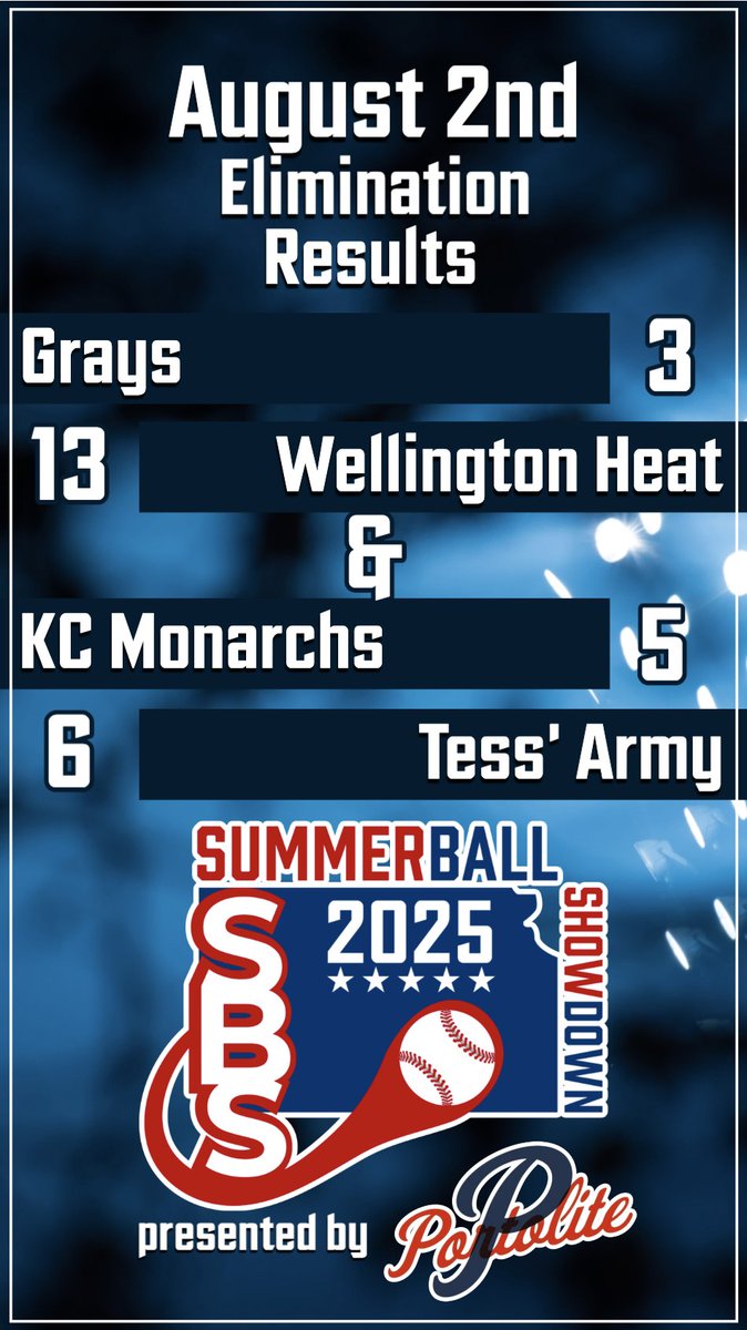 Elimination Day Two

Games 3 and 4 complete

<a href="/TessArmy_SBS/">Tess’ Army</a>   and <a href="/Wellington_Heat/">WellingtonHeat</a> advance

We would like to thank the <a href="/WichitaGrays/">WichitaGraysBaseball</a> and KC Amateur Monarchs for playing in the 2025 SummerBall Showdown presented by <a href="/PortoliteMounds/">Portolite Pitching Mounds</a>