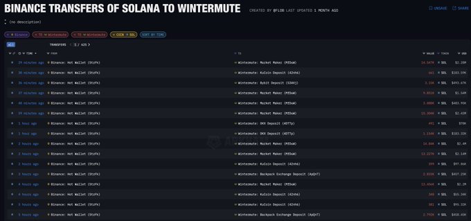 币安向Wintermute转移Solana