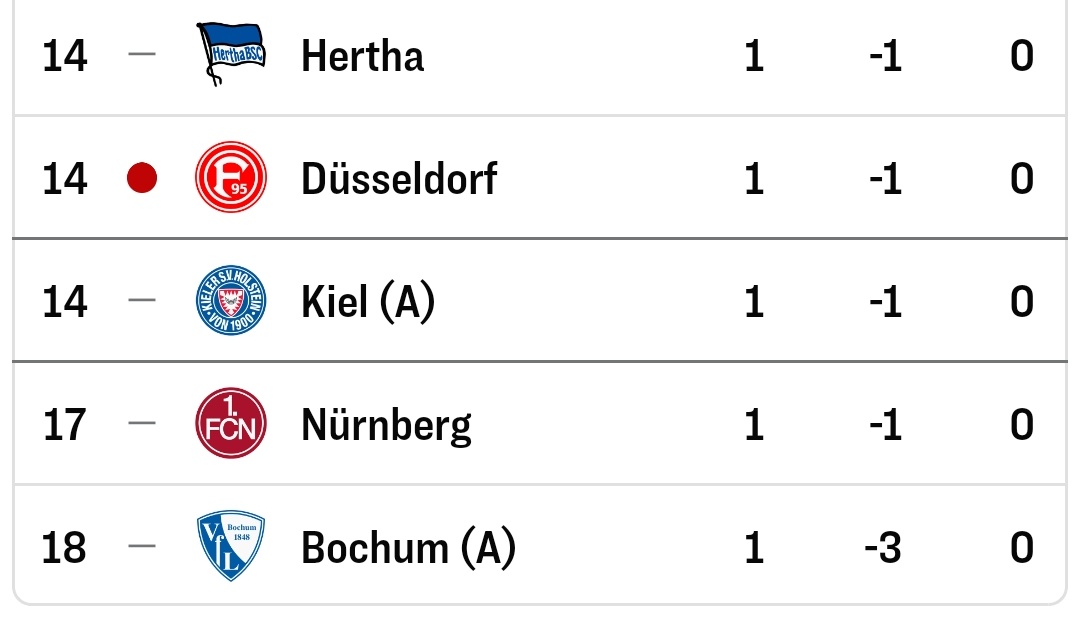 "Aufstiegskandidaten" #DSCF95