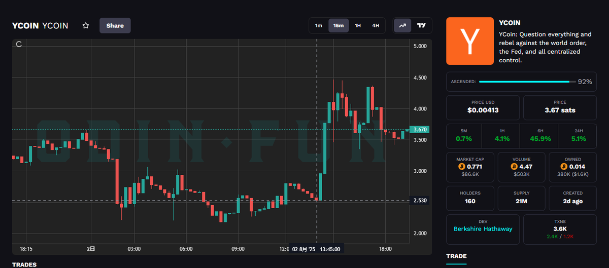 挺看好  盈亏自负  看持仓最怕的就是带q号的那个砸盘了 
项目方是aidex的大户 应该看不上那点  
我自己赌一下 没有喊单 纯属分享 盈亏自负